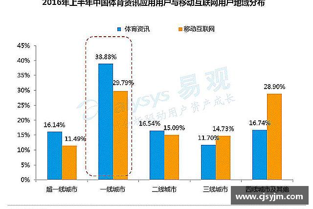知道必一·运动